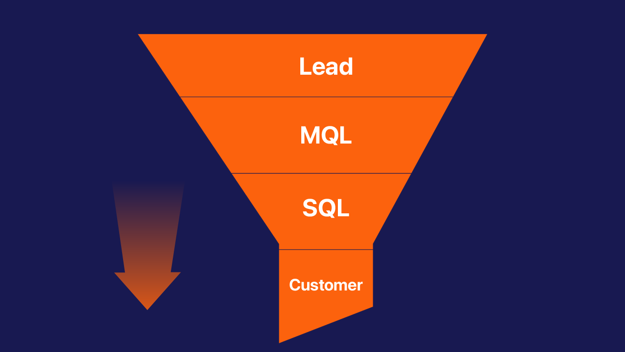 Lead nurturing là gì? Quy trình thực hiện lead nurturing hiệu quả
