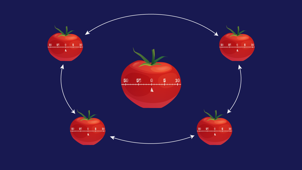 Pomodoro là gì? Cách áp dụng phương pháp Pomodoro hiệu quả