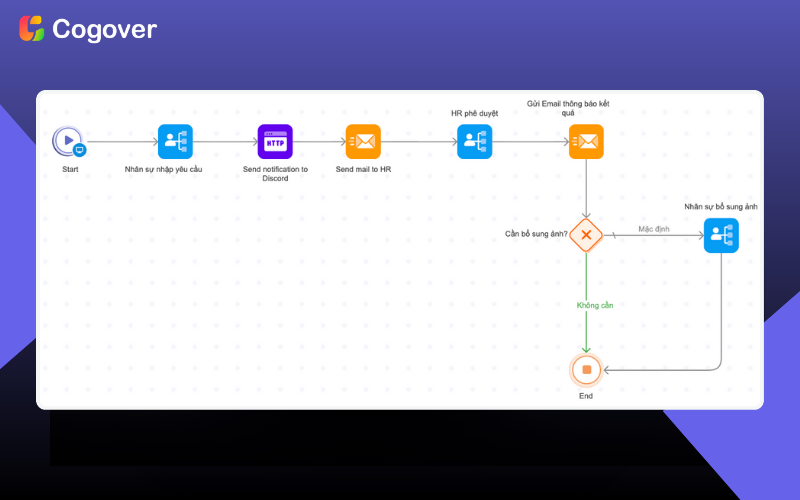 5 mẫu đơn xin nghỉ phép chuẩn 2025 - Hướng dẫn viết đơn thuyết phục nhất