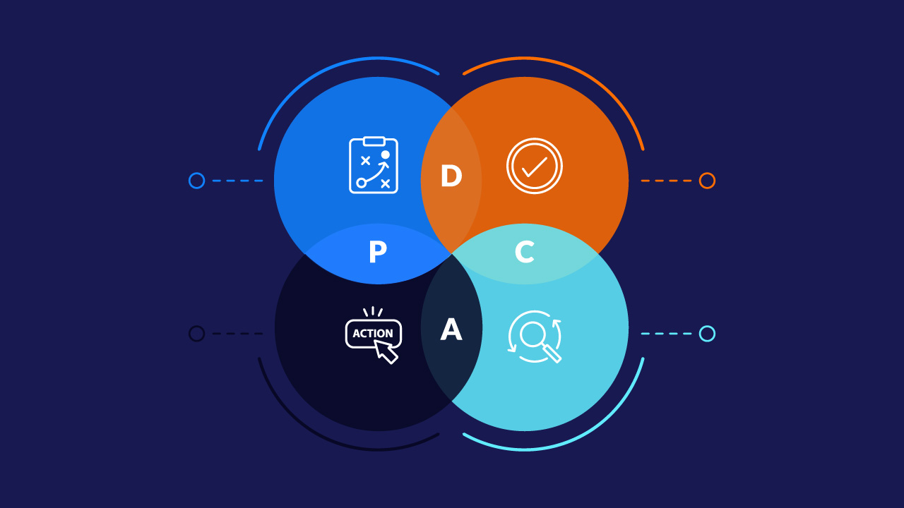 PDCA là gì? 4 bước chu trình PDCA cải tiến liên tục