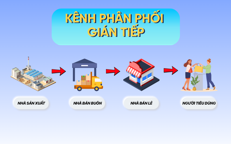Dịch Vụ Air Cargo Việt Nam – Mỹ Nhanh Chóng, Trọn Gói